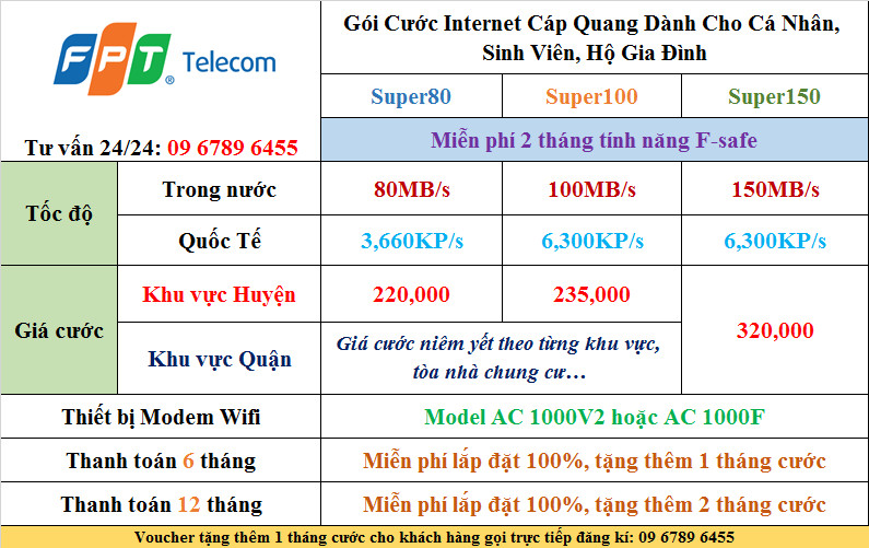 FPT Telecom – Trang chủ FPT Hà Nội