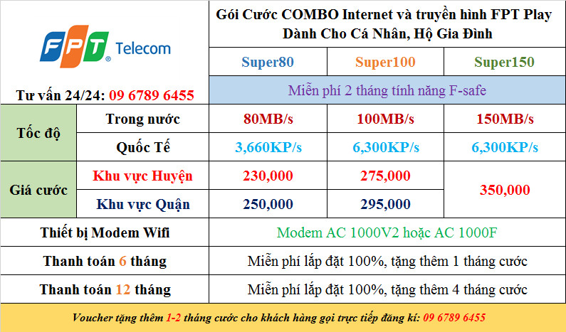 FPT Telecom – Trang chủ FPT Hà Nội