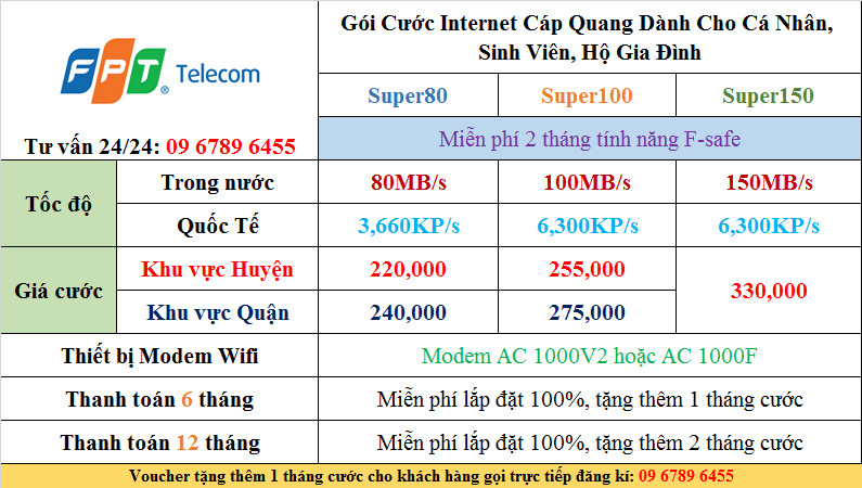 FPT Telecom – Trang chủ FPT Hà Nội