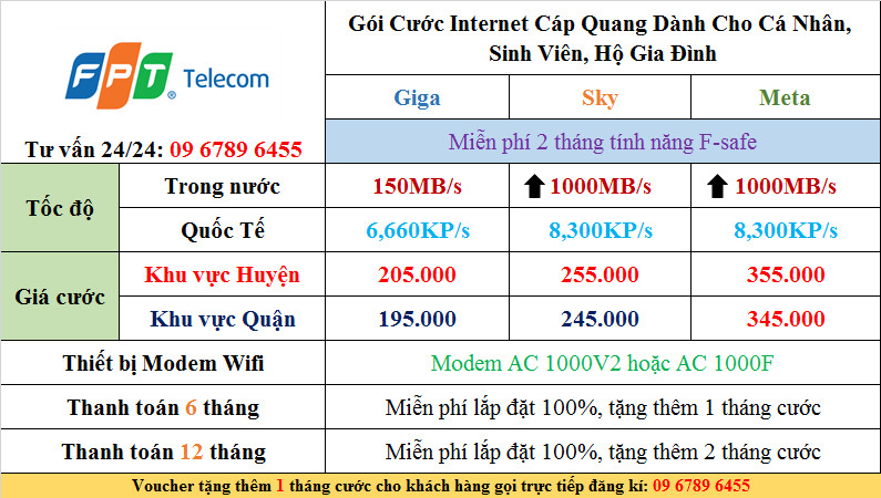 FPT Telecom – Trang chủ FPT Hà Nội