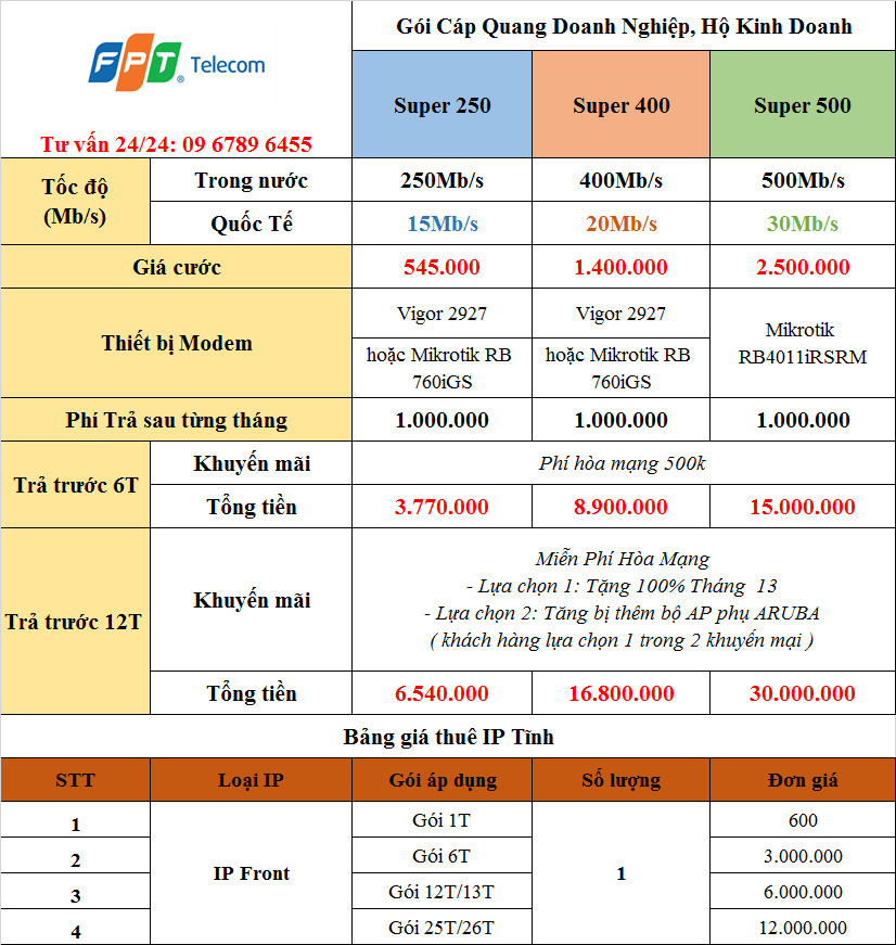 FPT Telecom – Trang chủ FPT Hà Nội