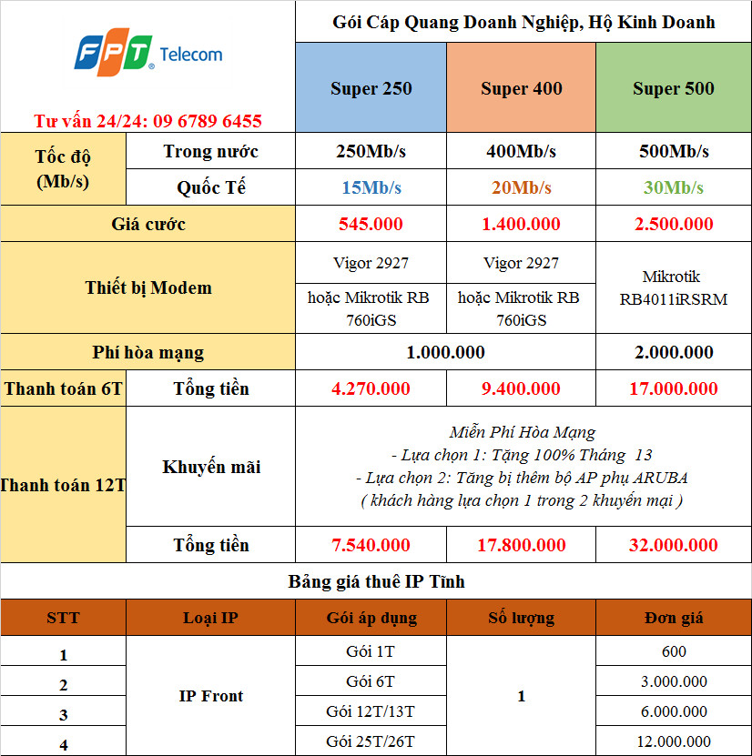 FPT Telecom – Trang chủ FPT Hà Nội