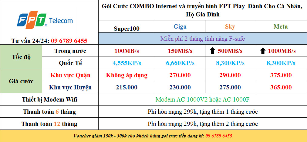 FPT Telecom – Trang chủ FPT Hà Nội