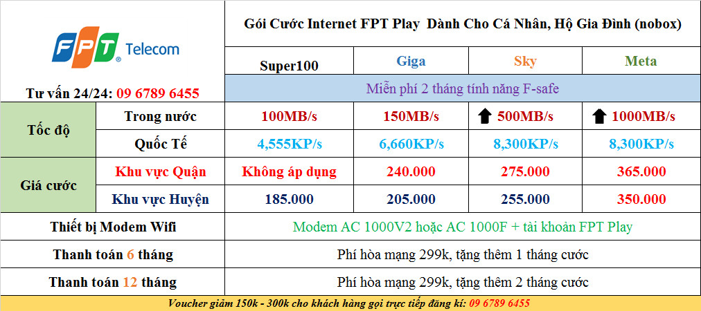 FPT Telecom – Trang chủ FPT Hà Nội