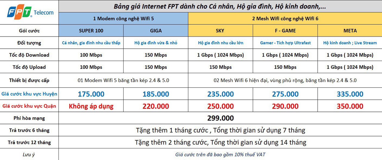 FPT Telecom – Trang chủ FPT Hà Nội