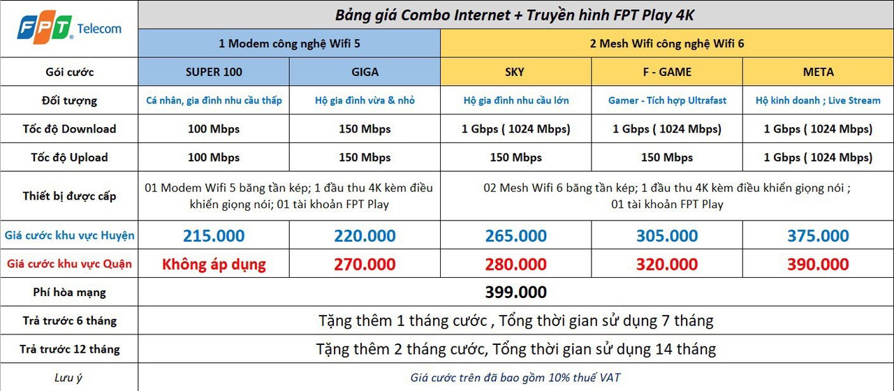 FPT Telecom – Trang chủ FPT Hà Nội