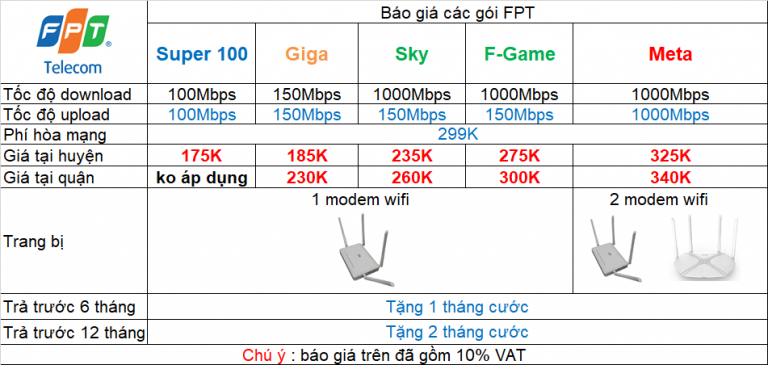 FPT Telecom – Trang chủ FPT Hà Nội