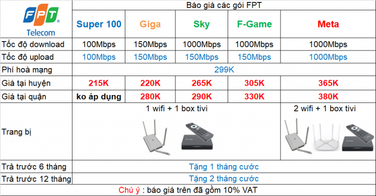 FPT Telecom – Trang chủ FPT Hà Nội