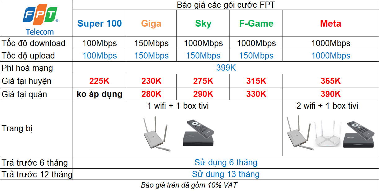 FPT Telecom – Trang chủ FPT Hà Nội