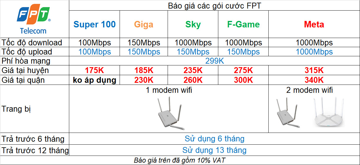 FPT Telecom – Trang chủ FPT Hà Nội