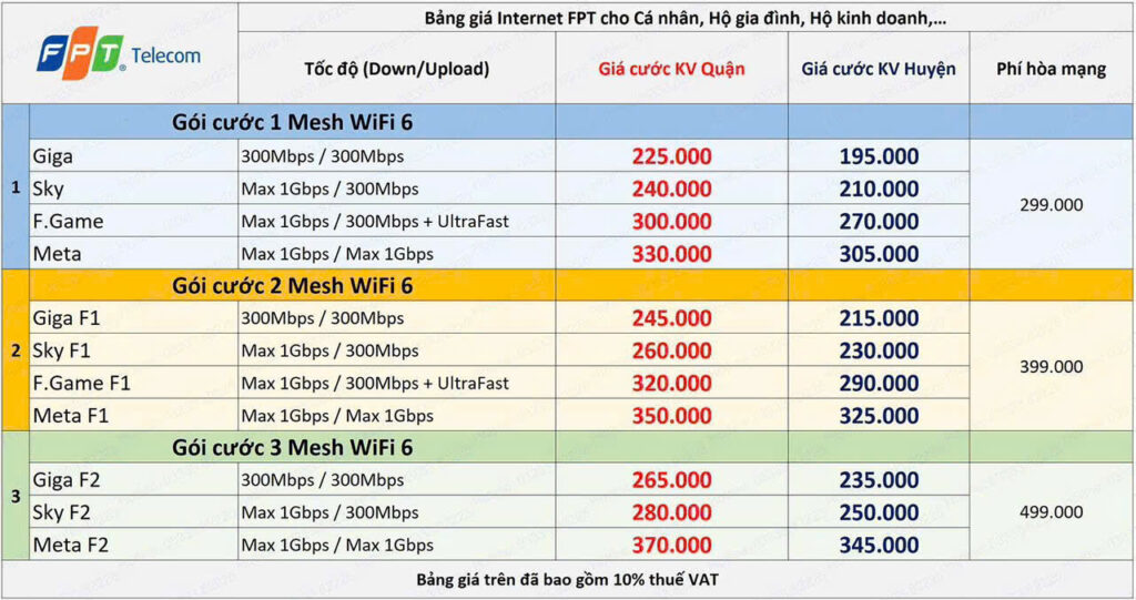 FPT Telecom – Trang chủ FPT Hà Nội
